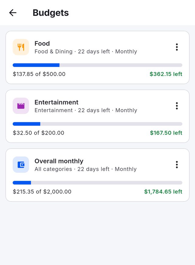 Budgets: monthly food, entertainment and overall budgets with amount spent and amount left
