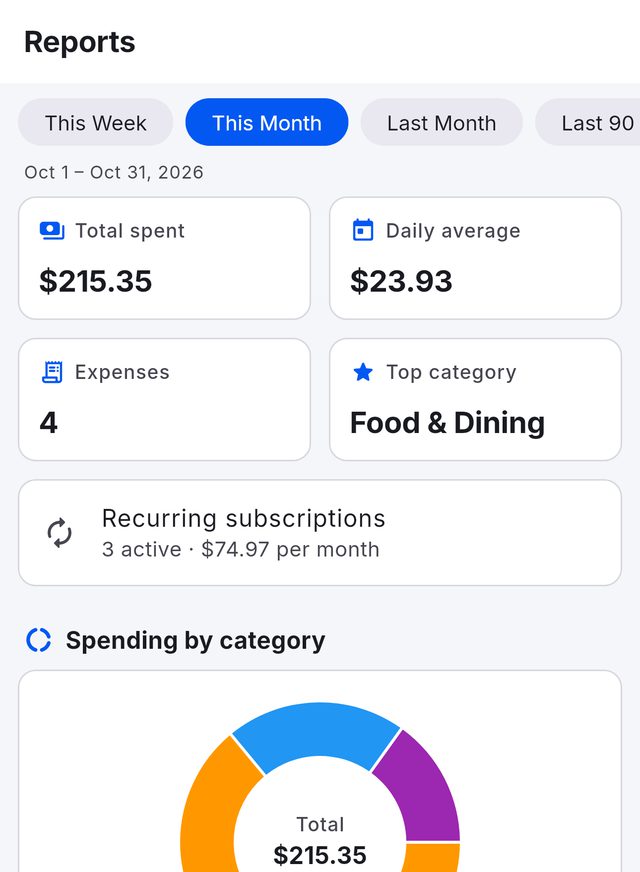 Reports for this month: total spent, daily average, number of expenses, top category and spending by category